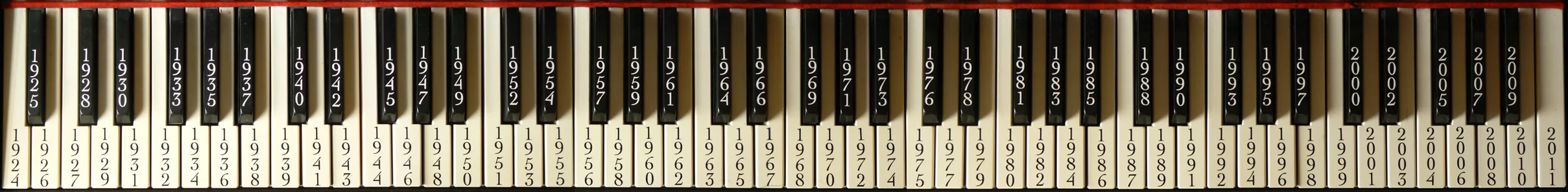 The 88 years keyboard, sonifying for those born between 1924 and 2011 The 88 years keyboard, sonifying age for those born between 1924 and 2011