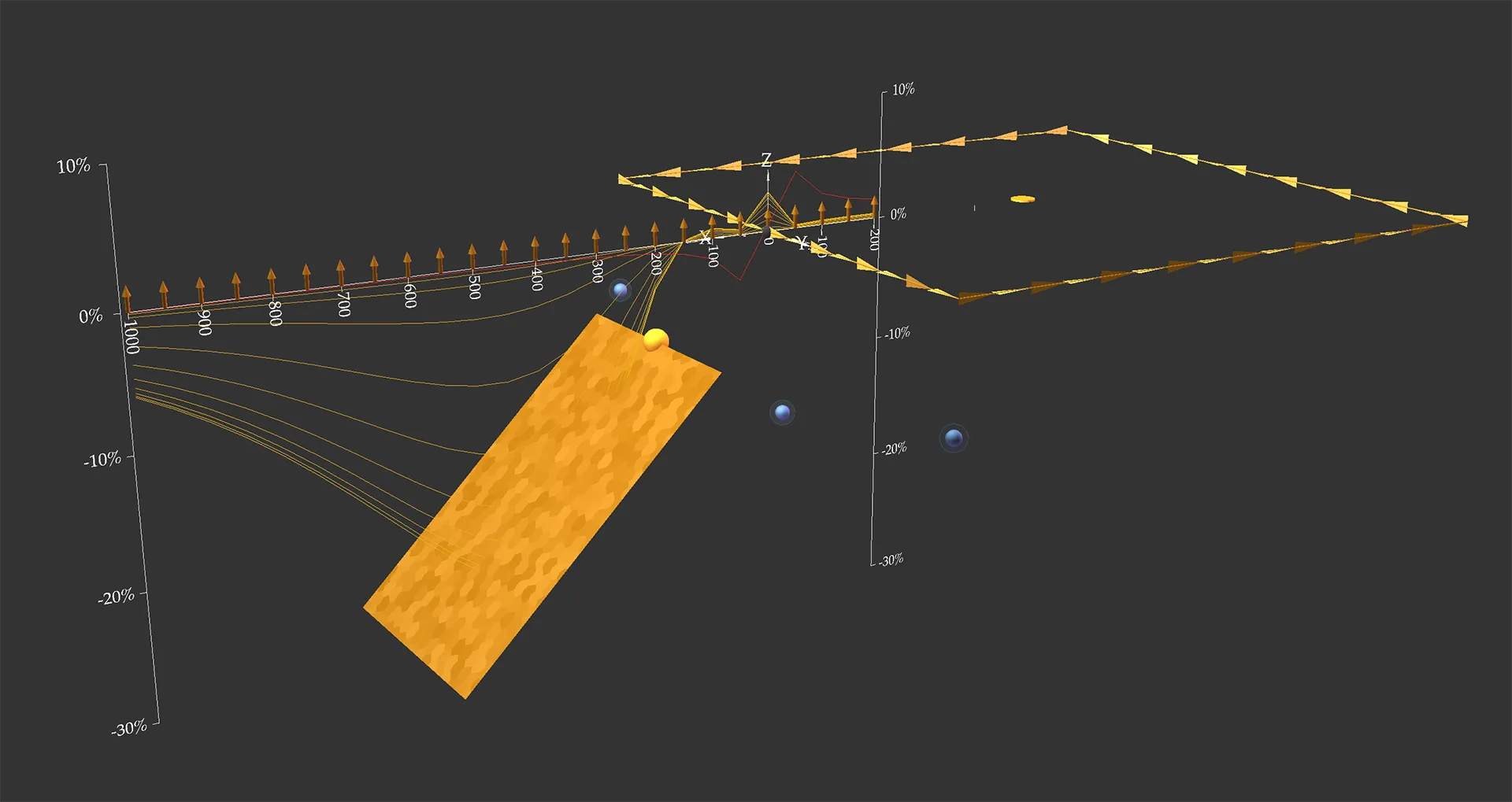 A vertical electromagenitc response, plotted in 3D for a traverse line calculated by the compute engine. Multiloop screenshot